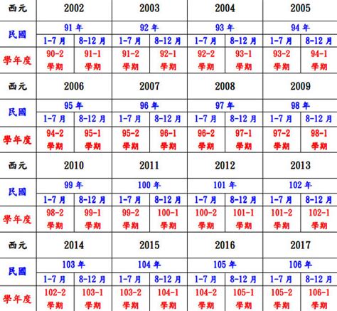 1978年今年幾歲|民國78年出生 西元 年齢對照表・台灣國定假期